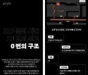 이태원 참사의 재구성: 217분의 시간, 11번의 신고, 0번의 구조