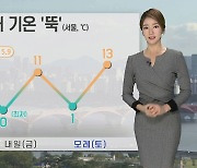 [날씨] 낮부터 찬바람 강해져…내일 곳곳 영하권 추위