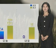 [날씨] 점차 찬바람 불어와…내일 아침 영하권 추위