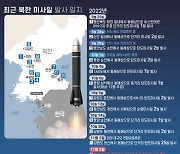 北, 중장거리 탄도미사일 1발, 단거리 2발 발사[그래픽뉴스]