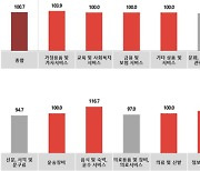 카타르 월드컵으로 음식·주류 광고업계 확대