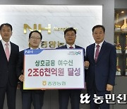 울산 중앙농협, 상호금융 여수신 총액 2조6000억 달성