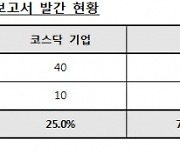 국내 시총 200대 기업 지속가능경영보고서, 어느 수준까지 왔나