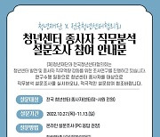 청년재단, 전국 청년센터 종사자 ‘직무역량 조사연구’ 최초 실시