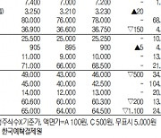 [데이터로 보는 증시]IPO장외 주요 종목 시세(11월 3일)