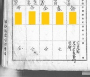 보훈처, 독립운동 참여 학생 2천596명 학적부 확인