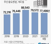 [그래픽] 서울시 위반건축물 현황