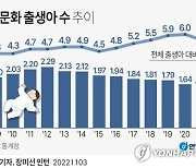 [그래픽] 다문화 출생아 수 추이