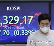 코스피, '매파 연준'에 하락 마감…2,320대 장 종료