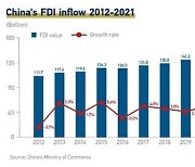 [PRNewswire] CGTN: Foreign capital positive on Chinese market