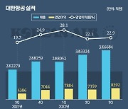 대한항공 우선주 급등한 까닭은