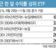 독주하는 K배터리 ETF…中 제치고 코스피보다 9배 올랐다