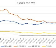 OTT 지각변동에…콘텐츠株 다시 웃을까