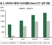 "금리인상에 테마형 ETF '뚝뚝'…신재생에너지·인프라는 맑음"