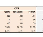 롯데칠성, 실적 부진은 3Q까지… 투자포인트 여전-한화