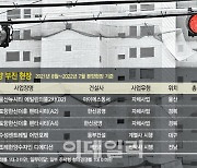 "ABCP보다 더 위험"…지방 신탁사업장 '시한폭탄'