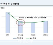 화학사, 3분기 실적  이후 신사업 '집중' 가속화하나