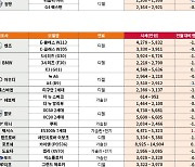 비수기 접어든 중고차시장, 11월 시세 국산차↑ 수입차↓