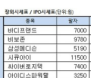 [표]장외주식 거래현황(11/4)