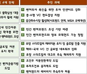 정부, 벤처모펀드 투자 세액공제 확대…"기본 5%에 3% 추가"