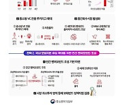 '벤처투자·민간 모펀드' 인센티브 강화…'글로벌 펀드 8조원으로 확대