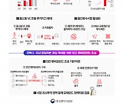 벤처펀드 연평균 6조서 8조로 확대···역동 생태계 12대 과제 추진