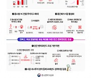 민간·해외자본으로 벤처투자 늘린다는 중기부…"年 8조 벤처펀드 목표"