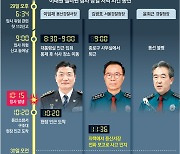 [단독]신고 잇따를 때… 용산서장 식사중, 서울청 112책임자는 부재중