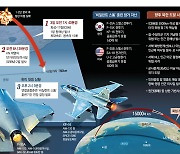 北, 아침엔 ‘괴물 ICBM’… 밤엔 “통제불능” 협박뒤 SRBM 3발