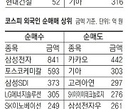 [지표로 보는 경제]11월 4일