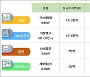 포스코인터, 포스코에너지와 합병 후 에너지 사업에 3.8조 투자