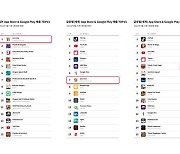카카오 픽코마, 9월 日 앱마켓 매출 1위 올라