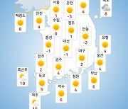 [주말날씨] 주말에도 영하권 추위…아침 최저 '-5도'