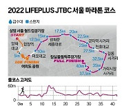 단풍 벗삼아, 가을 달려볼까