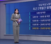 90년대생 호남 여성 노동자 절반 이상 비정규직..대책 절실