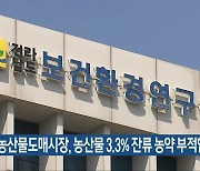 순천농산물도매시장, 농산물 3.3% 잔류 농약 부적합