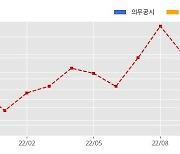 LIG넥스원 수주공시 - 현궁 체계 3-2차 양산 859.6억원 (매출액대비  4.7 %)