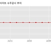 센트럴인사이트 수주공시 - 광주은행 장애인 미지원 노후 자동화기기 교체 계약 4.4억원 (매출액대비  2.45 %)