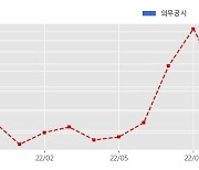 현대로템 수주공시 - 현대제철 당진 3코크스 탈황탈질 설비 신설 723.8억원 (매출액대비  2.5 %)