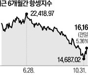 中 격리 완화설 확산…홍콩 증시 10% 상승