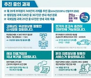 13년의 갈등 ‘실손보험 간소화’, 해결 실마리 나오나