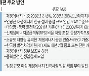 정부, 태양광은 줄이고 풍력 늘린다