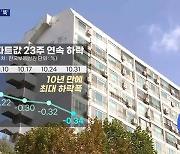 주담대 8%에 집값 2년 전 수준으로…"더 떨어진다"