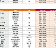 엔카닷컴 “중고차 비수기 돌입”…11월 중고 아우디 A4 시세 3%↓