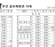 [표] 주간 골프회원권 시세