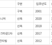 [‘살집팔집’ 고종완의 부동산 가치분석] 변곡점 맞은 부동산 시장 …“무주택자라면 경매 관심을”