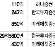 'IPO 성수기' 11월, 수요예측만 올해최다 16곳…"낮은 공모가 '줍줍' 찬스"