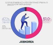 직장인 51% "환승이직은 당연한 권리"