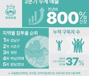 스팀 교구재 구독서비스 이큅, 3분기 누적 매출 전년 대비 800%↑