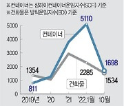 제2의 한진해운 사태 없도록 … ‘3조원 경영안전판’ 준비